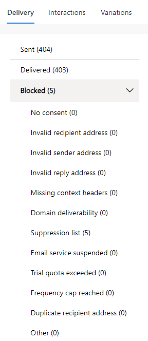 Blocked reason overview