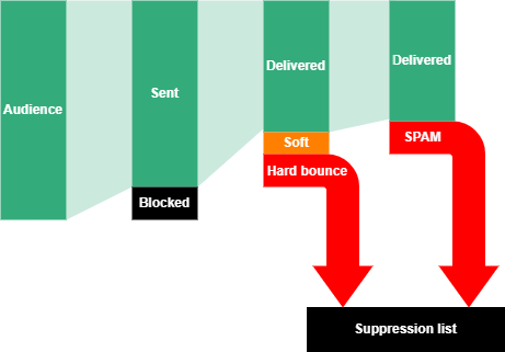 Bounce overview