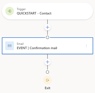 Dynamics Customer Insights - Journeys adding the Quickstart trigger to a journey