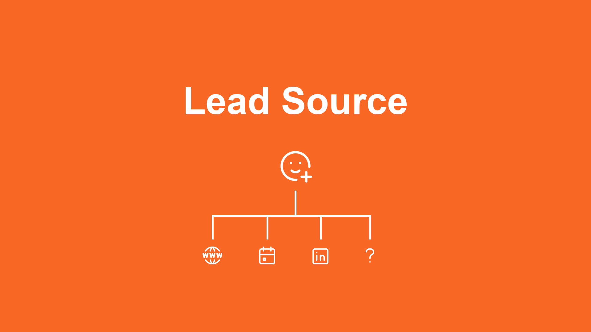 Lead Source and Real Time Marketing Forms